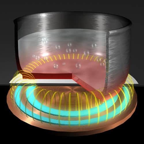 diagram showing how induction heating works 